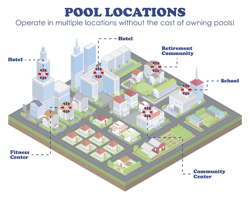 Operate in multiple locations without the cost of owning pools!